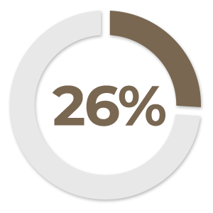 26-percent