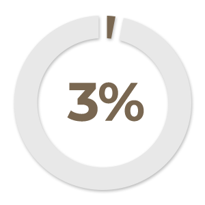 3-percent