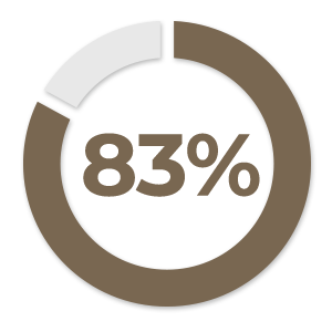 83-percent